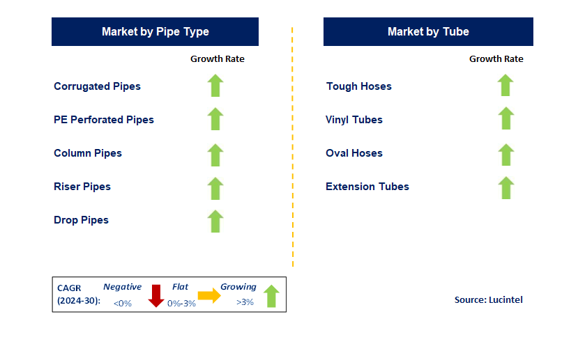 Agricultural Pipe & Tube by Segment